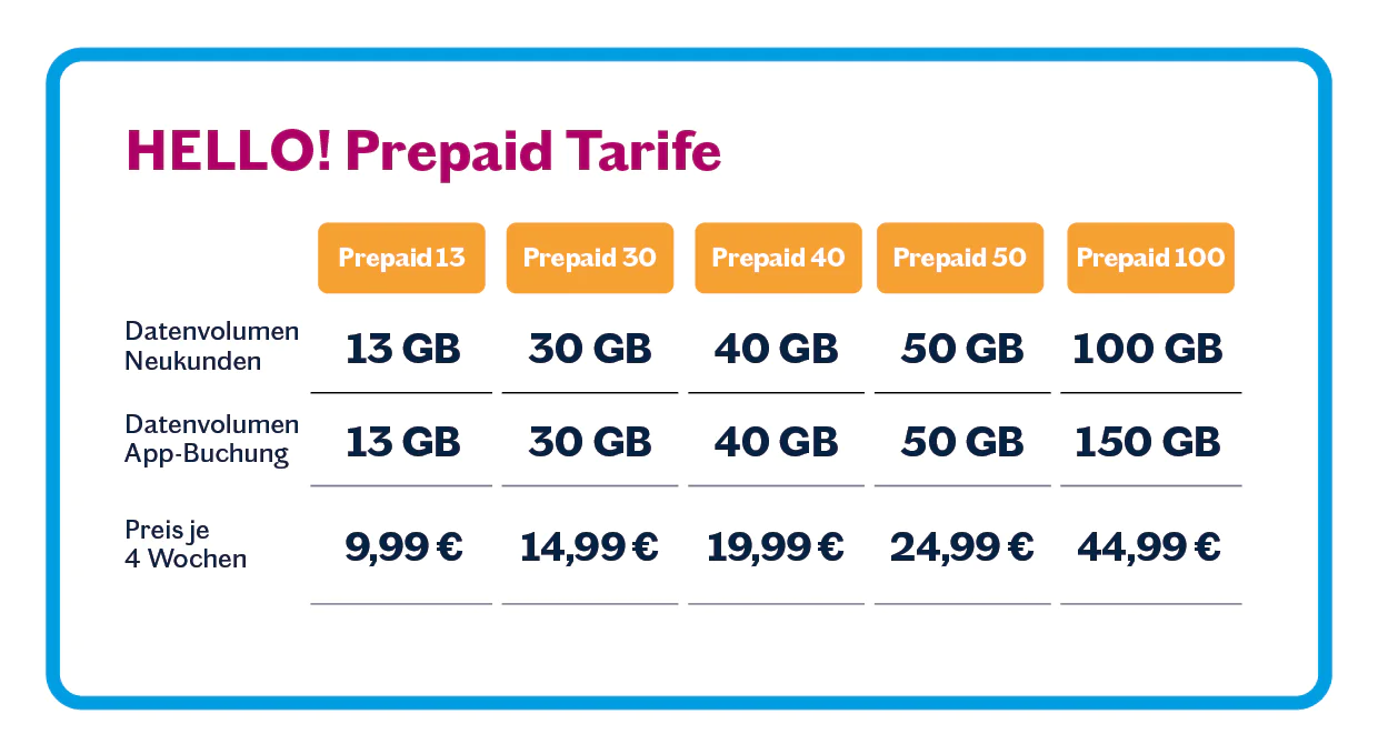 LEBARA | 5G fr alle: LEBARA ab sofort mit 5G und Tarif-Upgrade